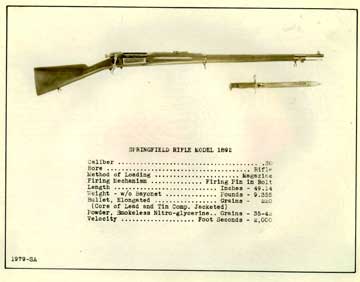 The Springfield Rifle Model 1892 (The Krag) with specs